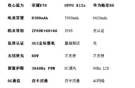 最强续航手机：8300mAh核弹级电池+军工三防黑科技(图2)