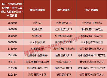 行业首家！这家头部公募完成ETF简称规范化！“透明时代”来了？(图1)