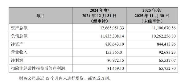 航天信息：拟以1.38亿元转让航天科工财务公司1.54%股权 - 大泥象网