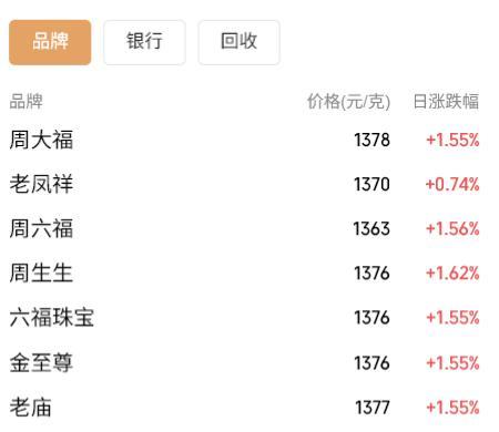 避险情绪升温！黄金重回4400美元 变盘或在路上？(图2)