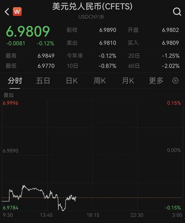 人民币对美元汇率持续升值 专家预计1月维持双向波动格局