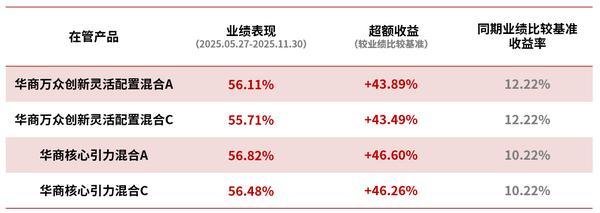 华商基金叶峰领航品质甄选混合基金坚守价值拥抱变化