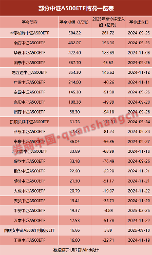 公募“圈地”指数基金，“一指多发”仍是头部游戏(图1)