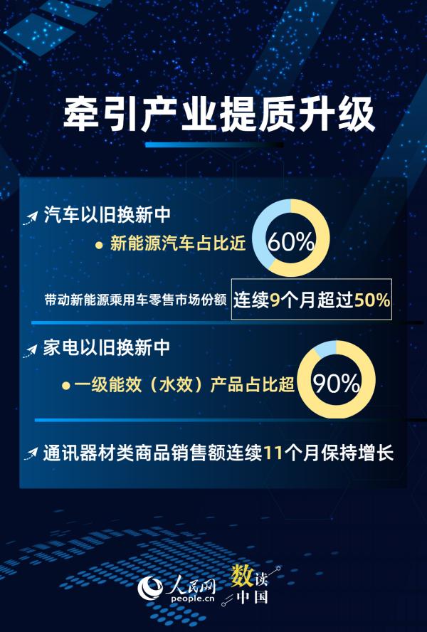 商务部最新政策动态解析与市场影响分析(图3)