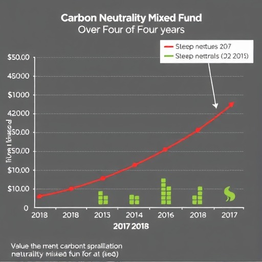 创金合信碳中和混合基金经理变动公告 - 大泥象网