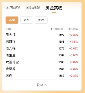 贵金属价格持续走高，黄金白银冲击新高(图2)