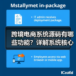 跨境电商系统源码有哪些功能?详解系统核心模块! 跨境电商系统源码功能全解析:核心模块详解(图2)