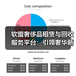 奢侈品租赁回收平台优势解析，赋能商业新生态(图3)