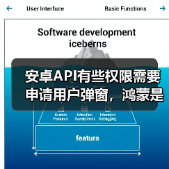 鸿蒙系统权限管理机制详解：分级授权与统一控制(图3)