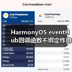 HarmonyOS事件通信中this作用域绑定问题解析(图1)