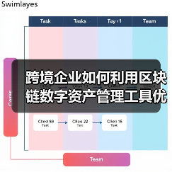 跨境企业区块链数字资产管理工具的应用价值(图1)
