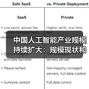 中国人工智能产业规模扩大 技术应用与未来展望(图1)