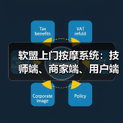 科技赋能上门按摩系统 智享便捷高效服务体验(图3)