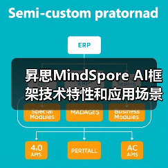 昇思MindSpore AI框架技术特性与应用场景解析(图2)
