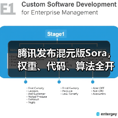 腾讯发布混元版Sora,权重、代码、算法全开源(图1) 腾讯开源Sora视频生成模型引领创作新趋势(图1)