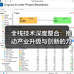 全栈技术深度整合:推动产业升级与创新的力量(图4) 全栈技术赋能产业升级创新驱动发展(图4)