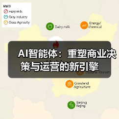 AI智能体重塑商业决策与运营未来趋势解析(图4)