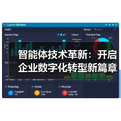 智能体技术革新驱动企业数字化升级(图2)