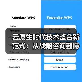 云原生时代技术整合新范式:从战略咨询到持续交付的闭环实践(图3) 云原生技术整合闭环实践:战略咨询到持续交付全链路解析(图3)