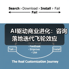AI驱动商业进化:咨询落地迭代飞轮效应(图3) AI驱动商业进化:咨询落地迭代飞轮效应(图3)