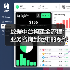 数据中台构建全流程：业务咨询到运维的系统方法(图4)