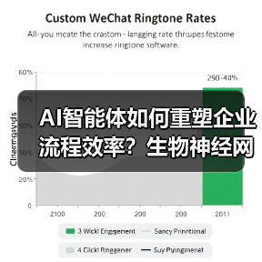 AI智能体如何重塑企业流程效率？生物神经 - 大泥象网