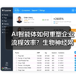 AI智能体如何重塑企业流程效率?生物神经网络的决策突破(图2) AI智能体如何重塑企业流程效率?生物神经网络的决策突破(图2)