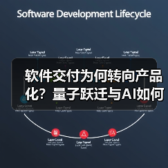 软件交付为何转向产品化?量子跃迁与AI如何驱动变革(图3) 软件交付为何转向产品化?量子跃迁与AI如何驱动变革(图3)