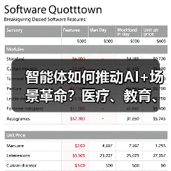 智能体如何重塑医疗、教育和制造？-玄熵大泥象网(图4)