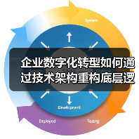 企业数字化转型如何通过技术架构重构底层逻 - 玄熵大泥象网