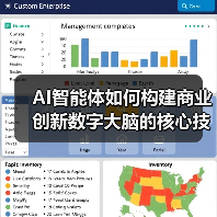 AI智能体如何构建商业创新数字大脑的核心技术揭秘(图4)