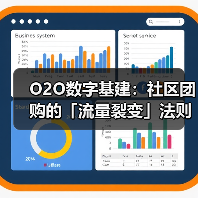 O2O数字基建:社区团购的「流量裂变」法则(图2) O2O数字基建:社区团购的「流量裂变」法则(图2)